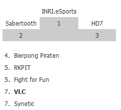 37.VulkanLAN Plazierung LOL