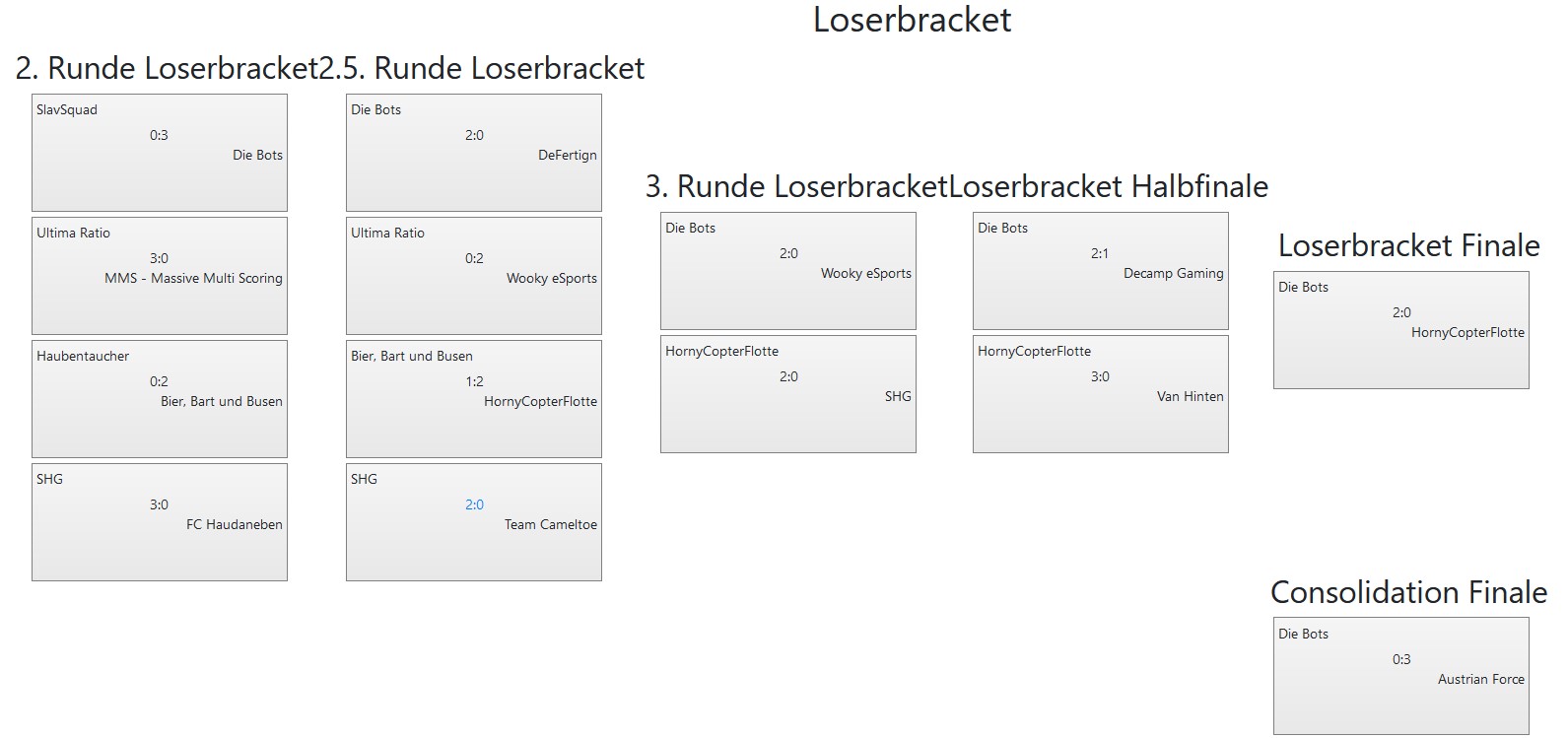 50.VulkanLAN Rocket League tournamenttree loserbracket