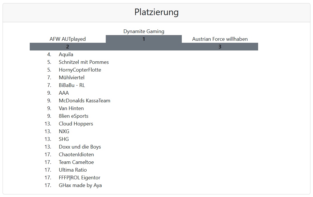 VulkanLAN2023 RocketLeague Platzierung