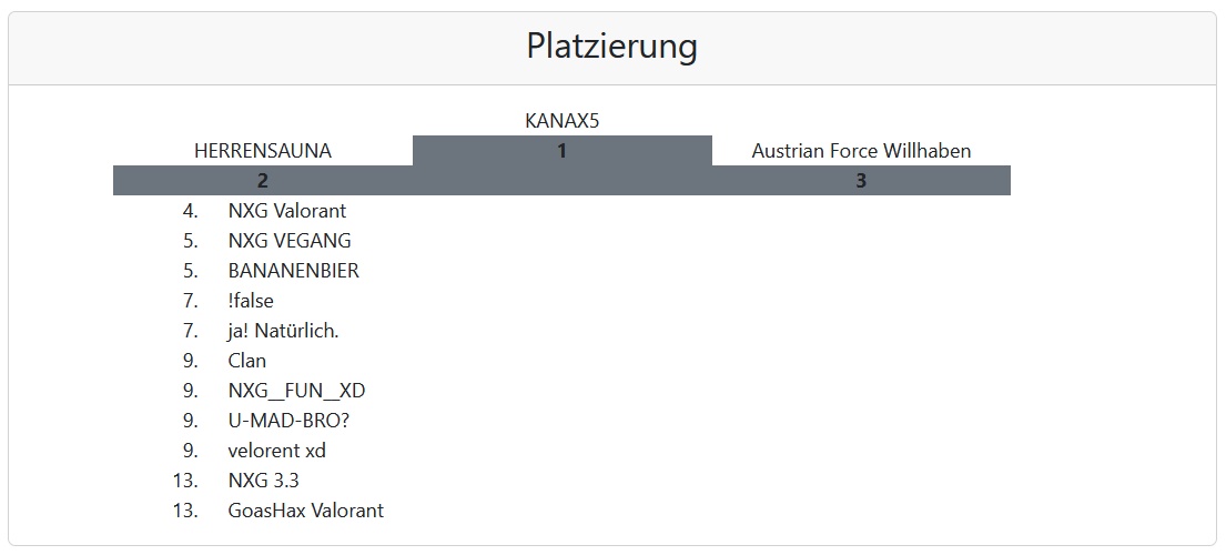 VulkanLAN2023 Valorant Platzierung